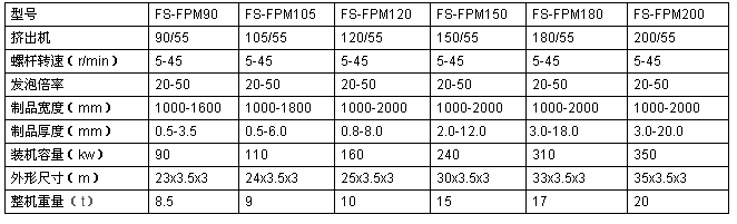 珍珠棉發(fā)泡布機(jī)器