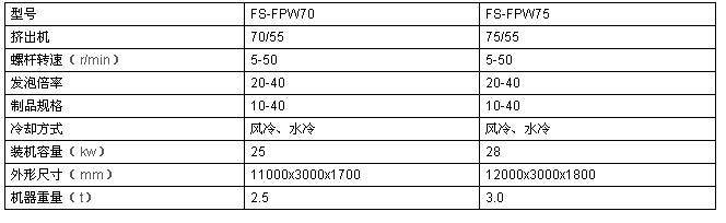 水果包裝網(wǎng)套擠出機