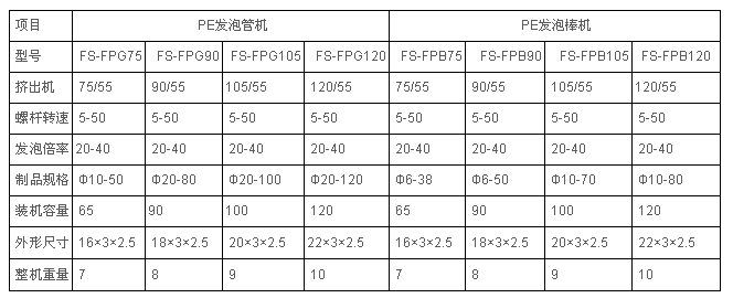 EPE發泡堵漏條擠出機